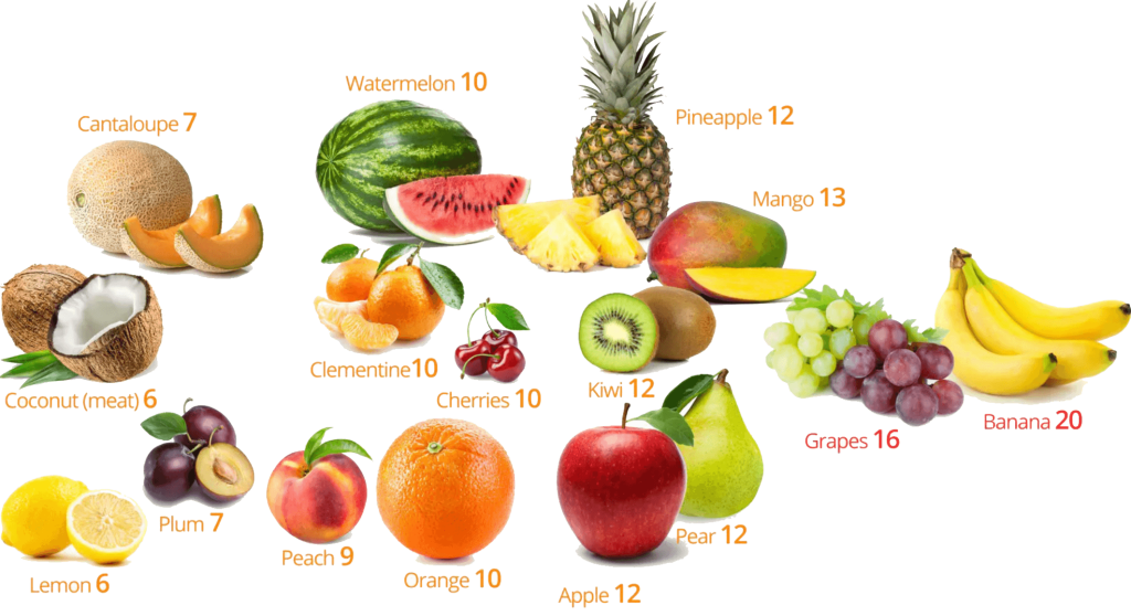 Low carb fruits